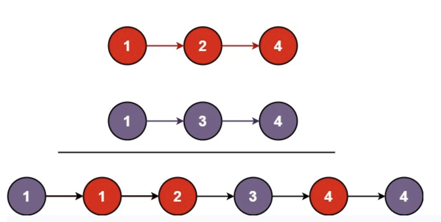 Merge Two Sorted Lists