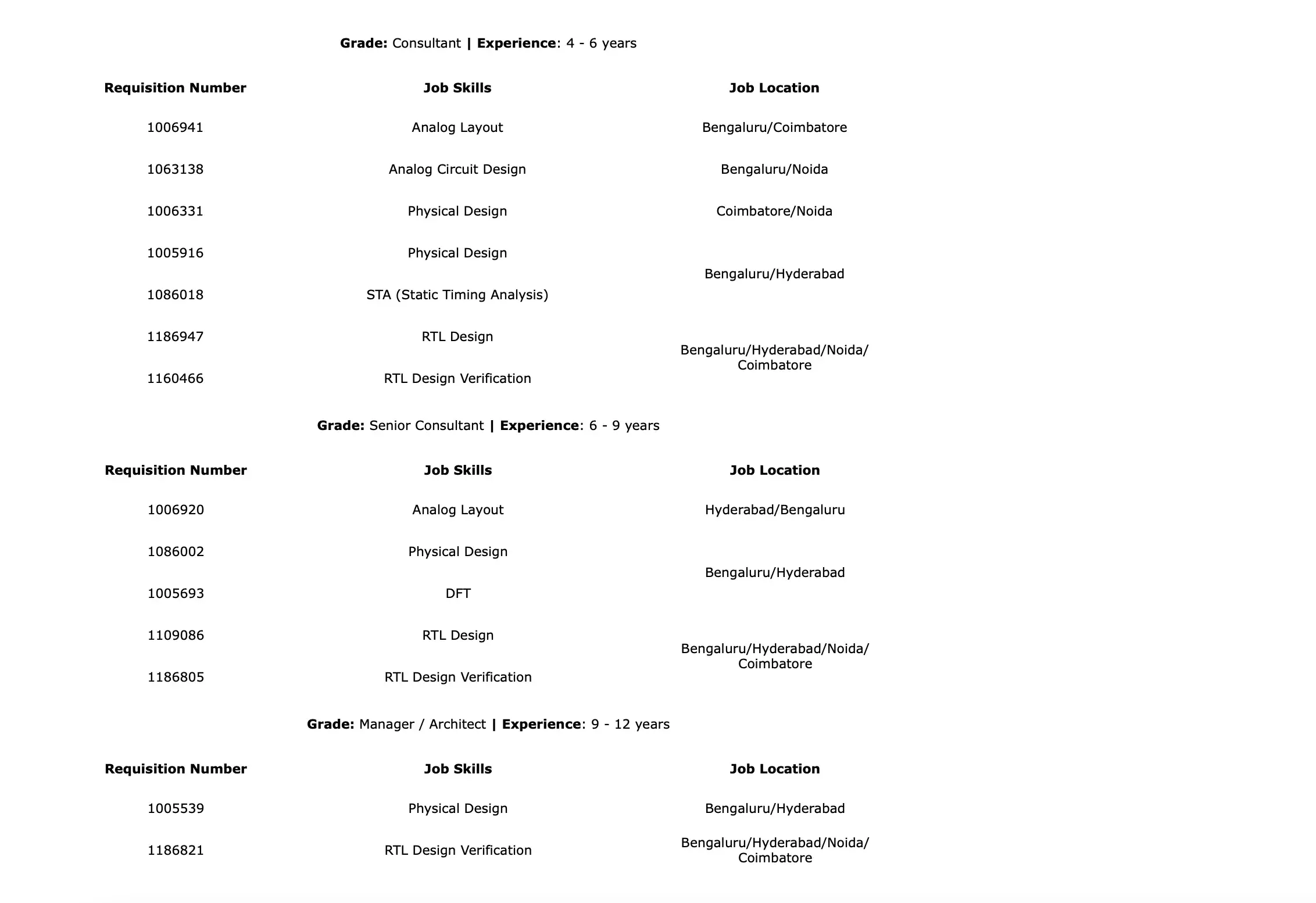 New Positions Open in Capgemini