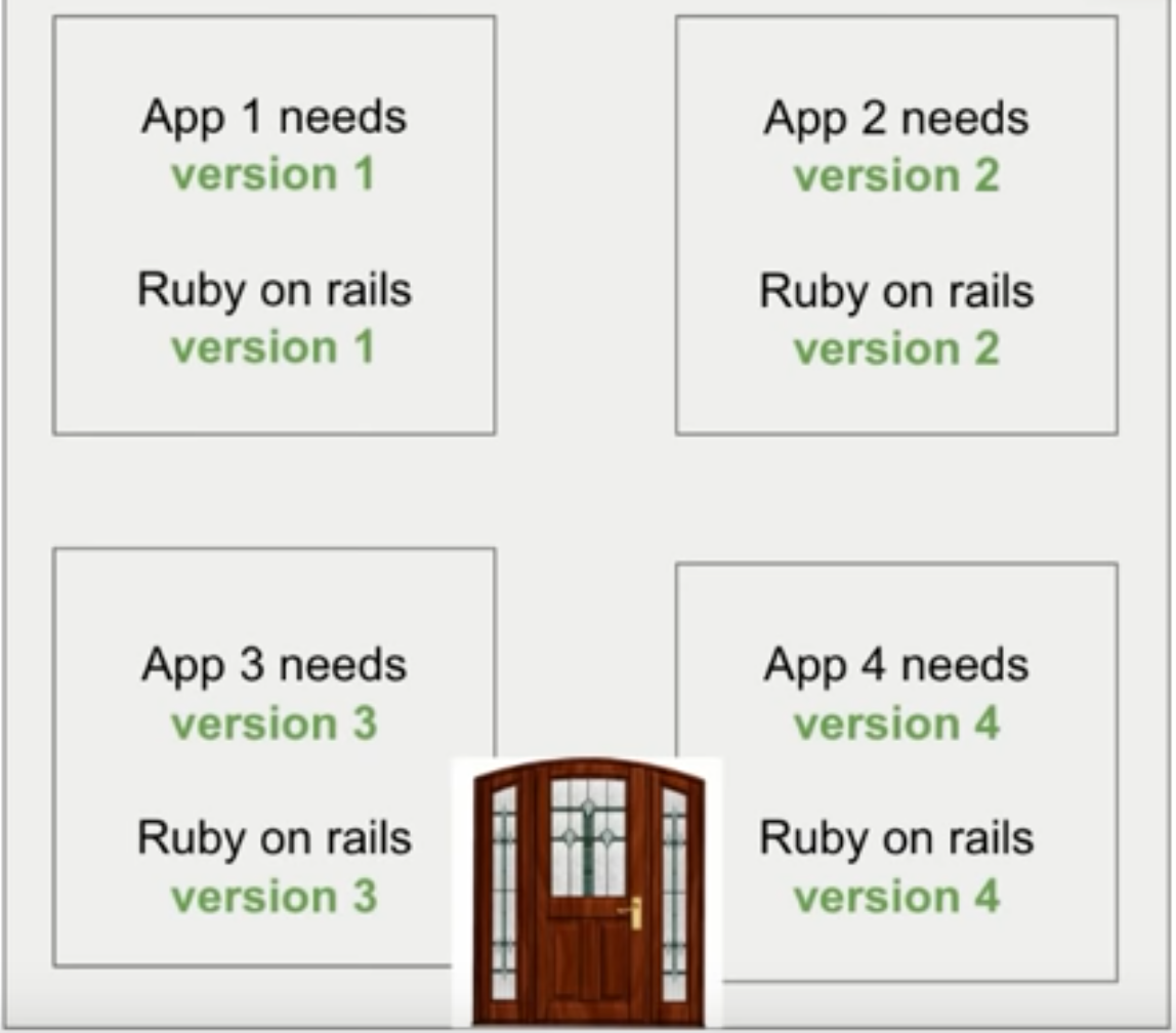 Docker .. A best cloud deployment technique Docker .. A best cloud deployment technique