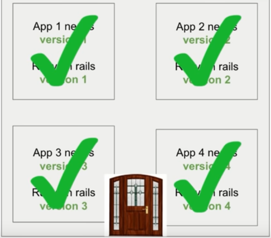 Docker .. A best cloud deployment technique Docker .. A best cloud deployment technique