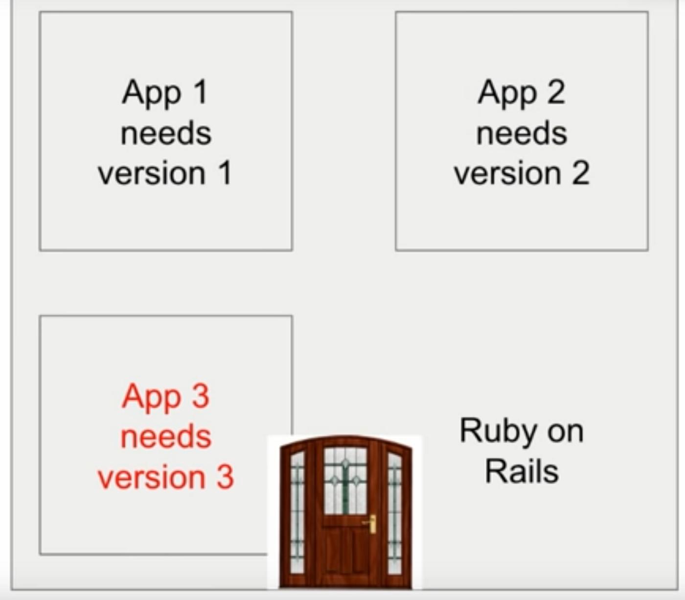Docker .. A best cloud deployment technique Docker .. A best cloud deployment technique
