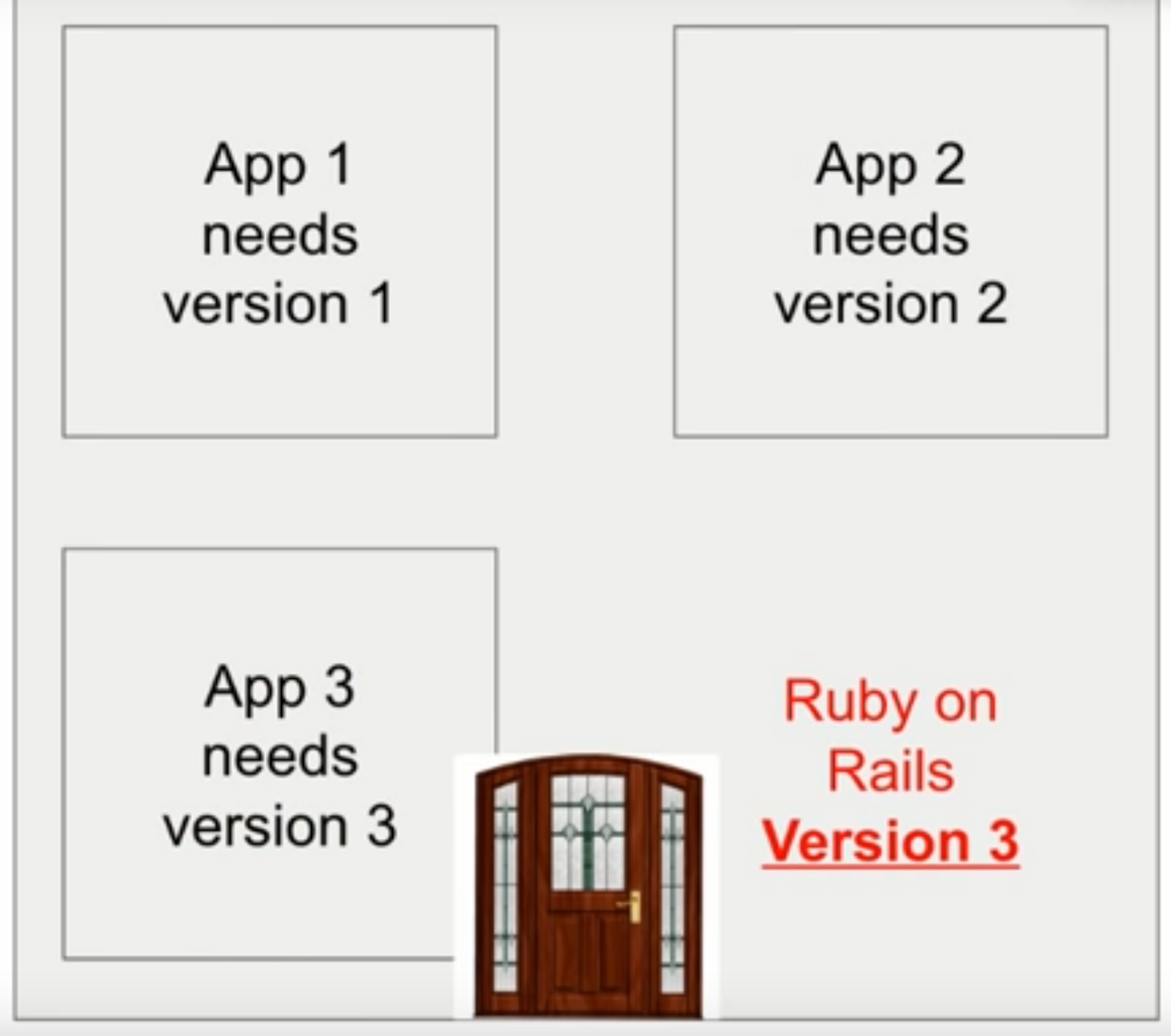 Docker .. A best cloud deployment technique Docker .. A best cloud deployment technique