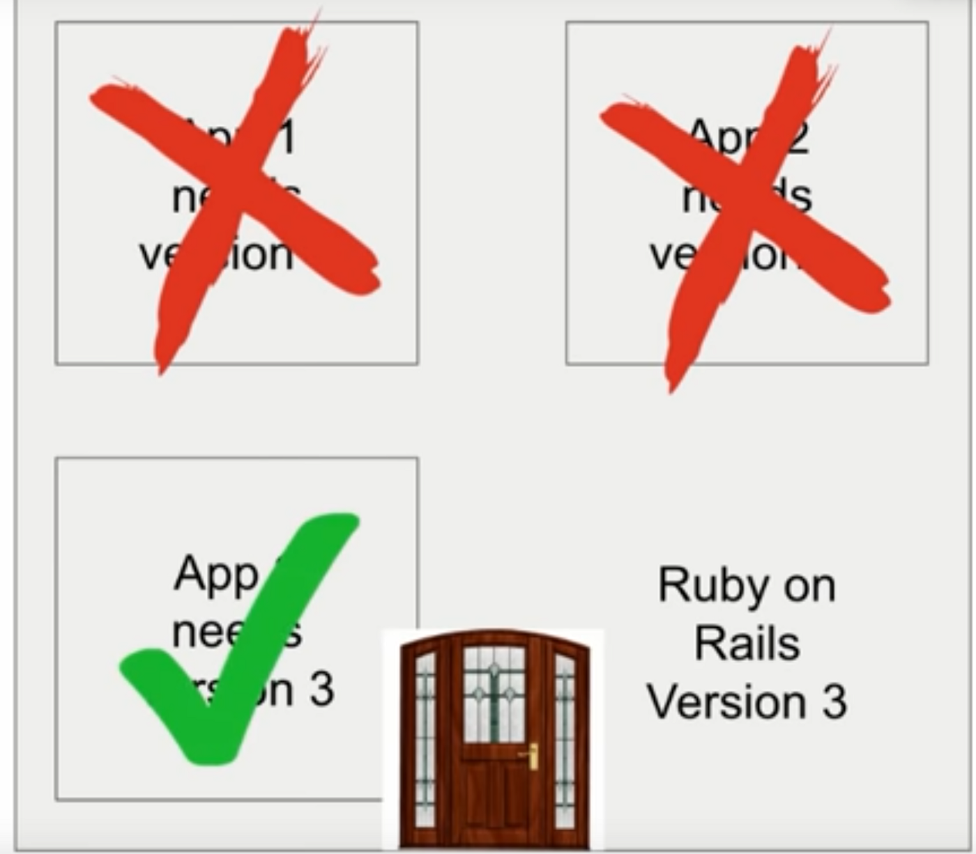 Docker .. A best cloud deployment technique Docker .. A best cloud deployment technique