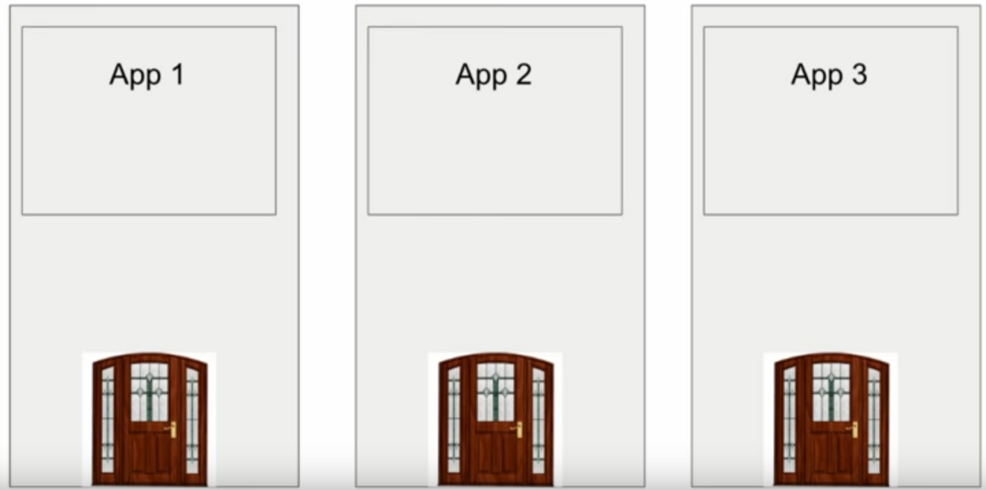 Docker .. A best cloud deployment technique Docker .. A best cloud deployment technique