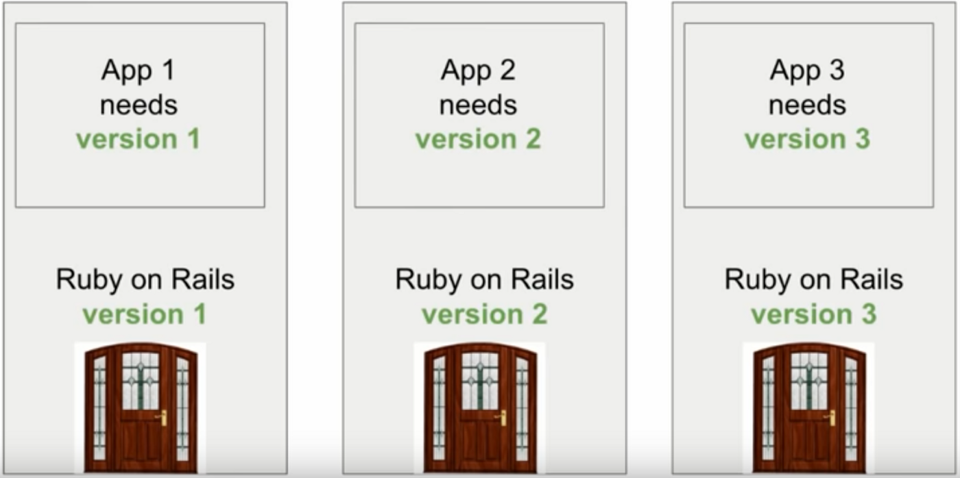 Docker .. A best cloud deployment technique Docker .. A best cloud deployment technique