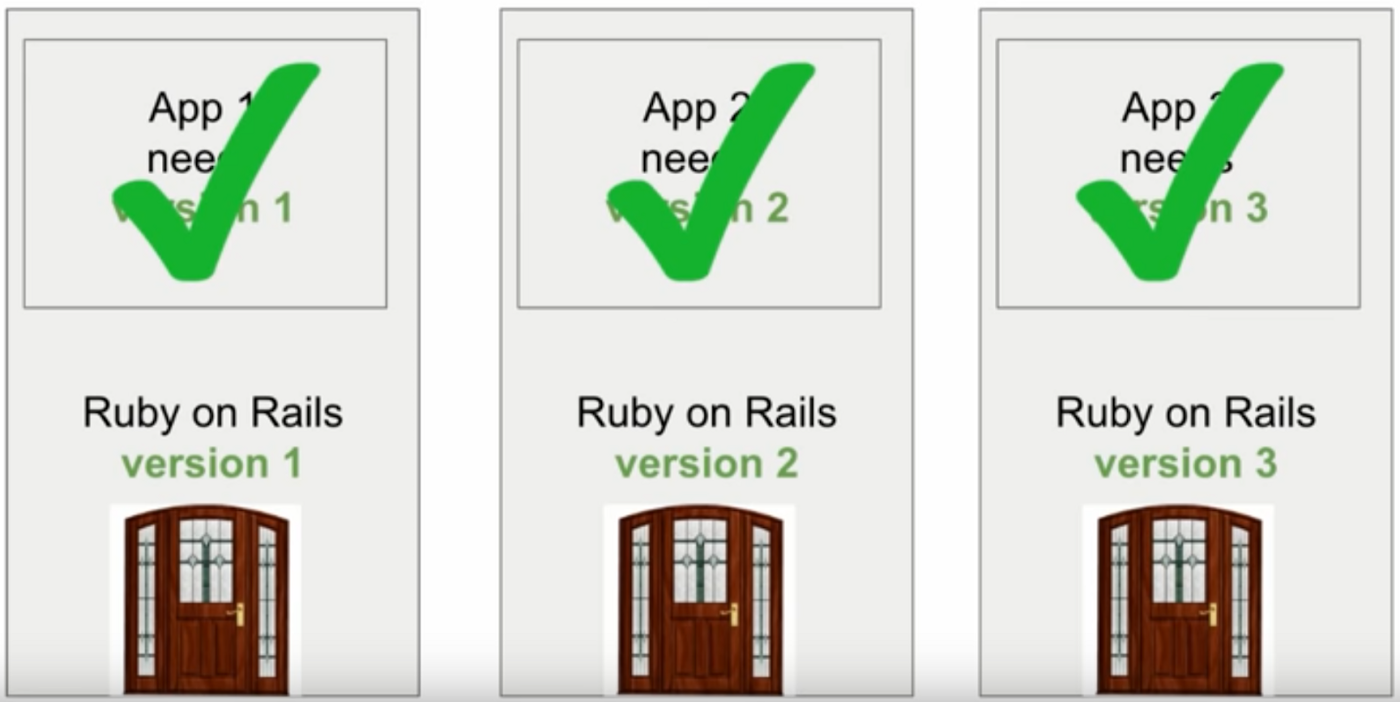 Docker .. A best cloud deployment technique Docker .. A best cloud deployment technique