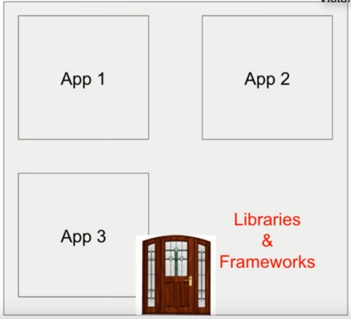 Docker .. A best cloud deployment technique Docker .. A best cloud deployment technique