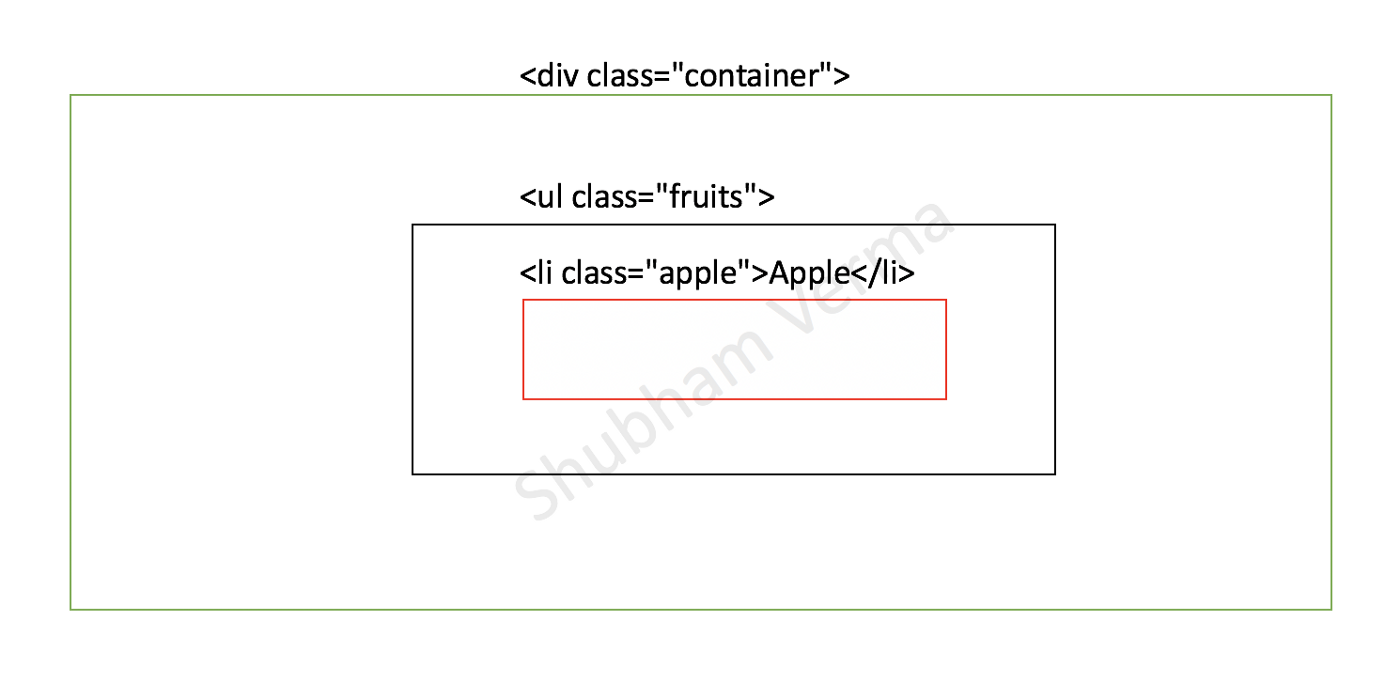 Event Bubbling in Javascript