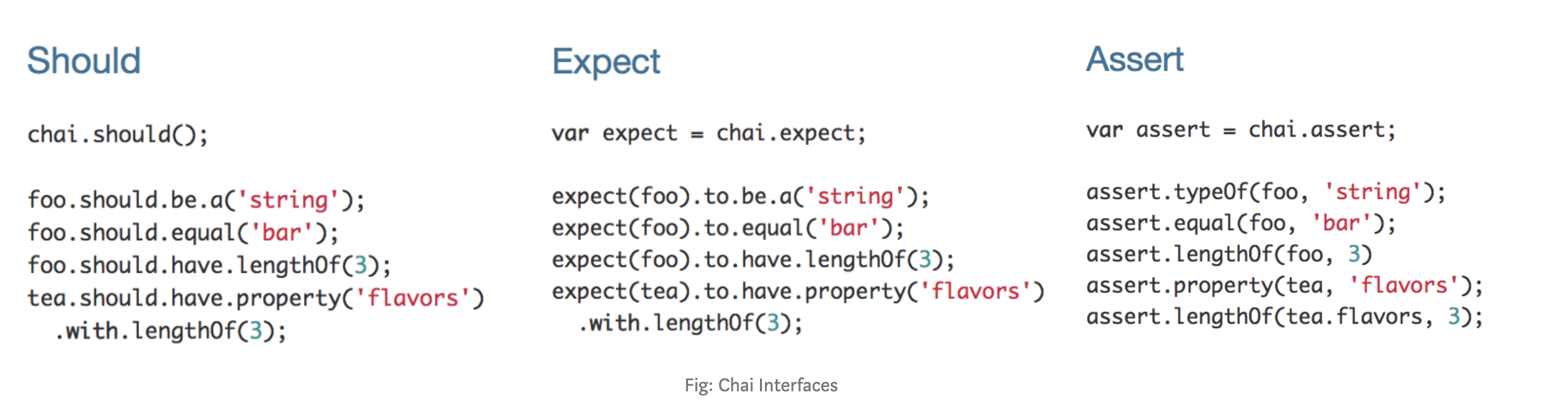 Write Test Cases for your node app using mocha Write Test Cases for your node app using mocha