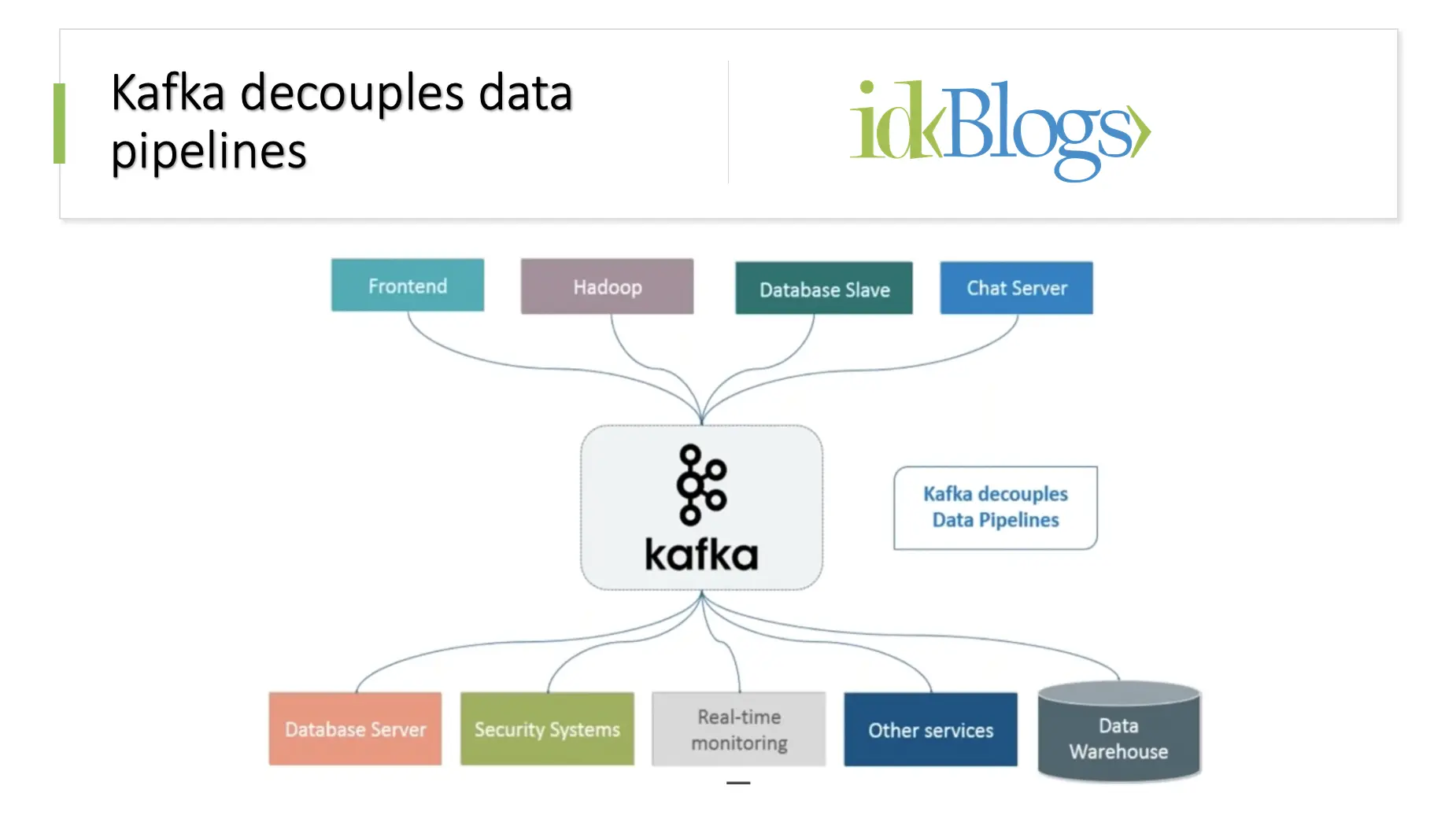 Implement Kafka Module with AWS Secrets Manager in NodeJS with TypeScript [Modularized Code]