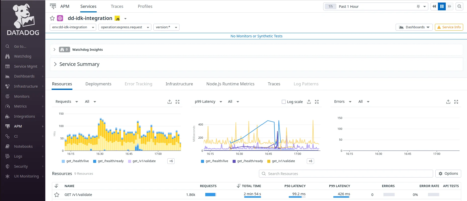 Integrate Datadog in Node.js and track your backend performance Integrate Datadog in Node.js and track your backend performance