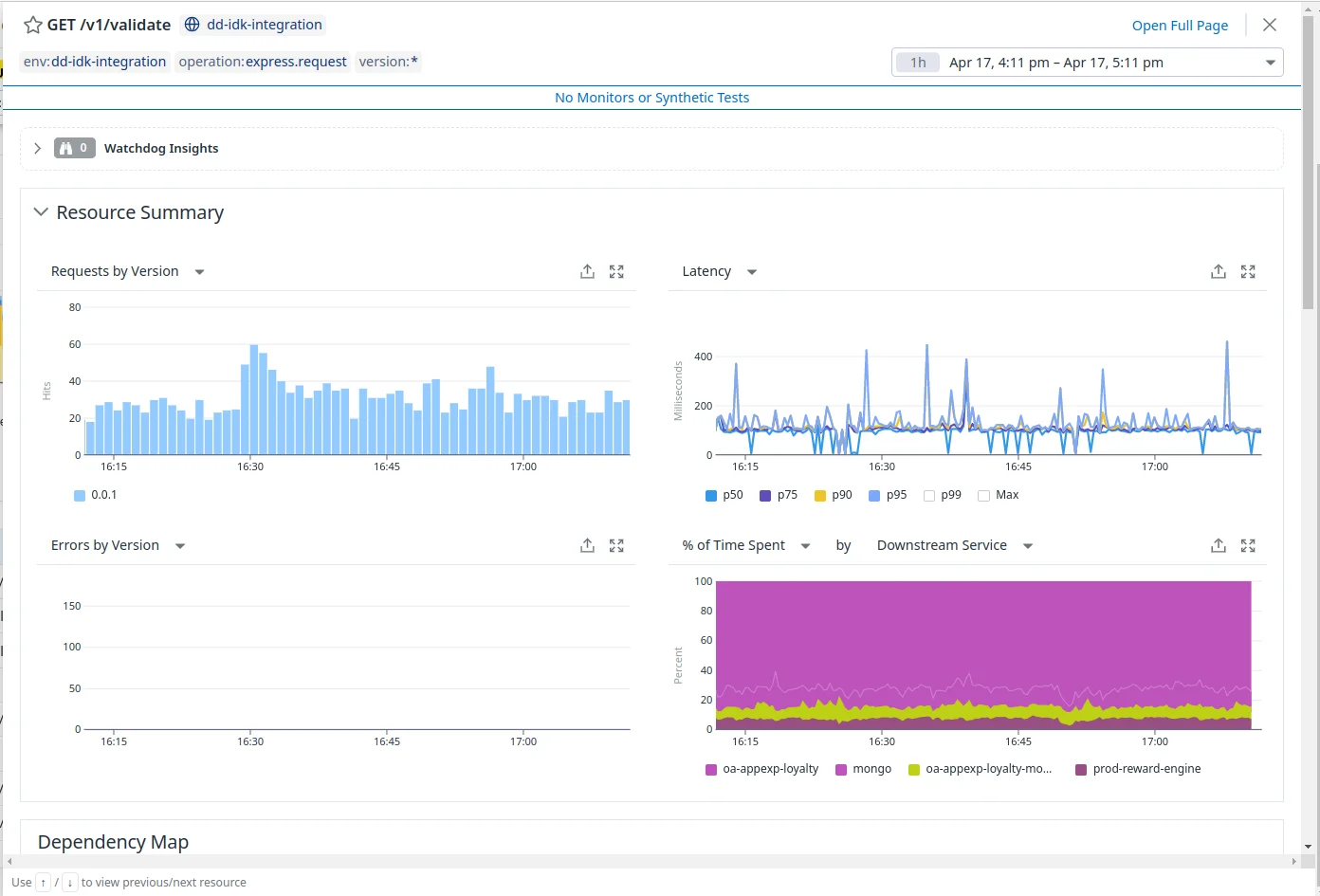 Integrate Datadog in Node.js and track your backend performance Integrate Datadog in Node.js and track your backend performance