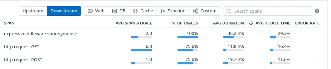 Integrate Datadog in Node.js and track your backend performance Integrate Datadog in Node.js and track your backend performance