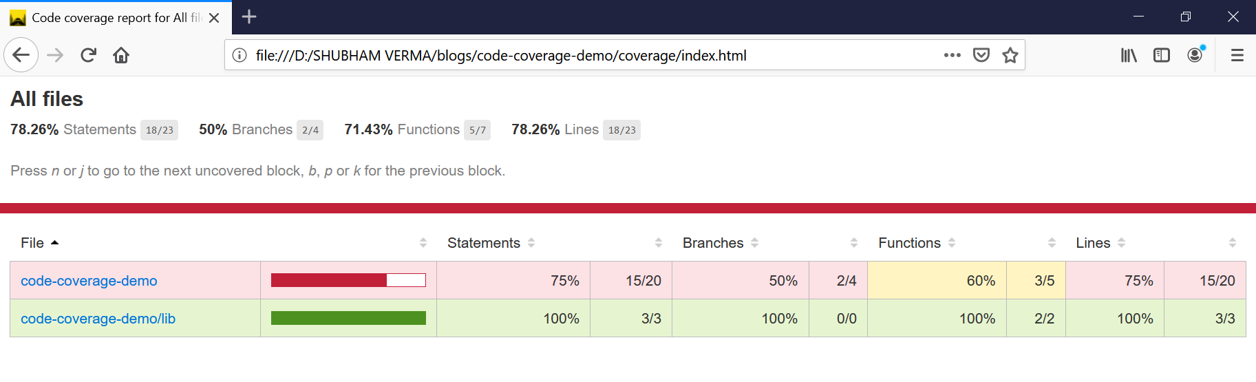 What is code coverage and how do we measure it?