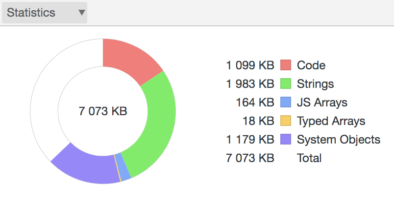 Create a Dump of the V8 Heap and Inspect It for Your Node App