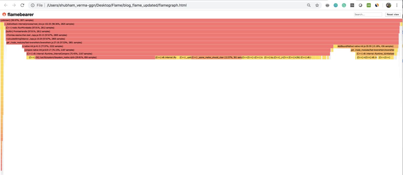 Create a Flame Graph for Your Node.js App Create a Flame Graph for Your Node.js App