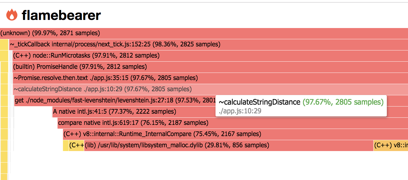 Create a Flame Graph for Your Node.js App Create a Flame Graph for Your Node.js App