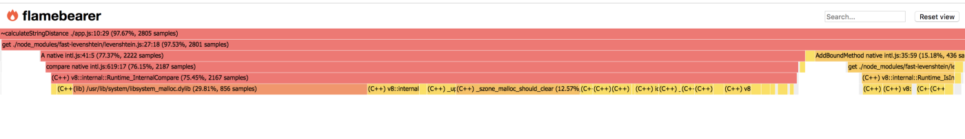 Create a Flame Graph for Your Node.js App Create a Flame Graph for Your Node.js App