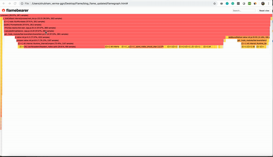 Create a Flame Graph for Your Node.js App Create a Flame Graph for Your Node.js App