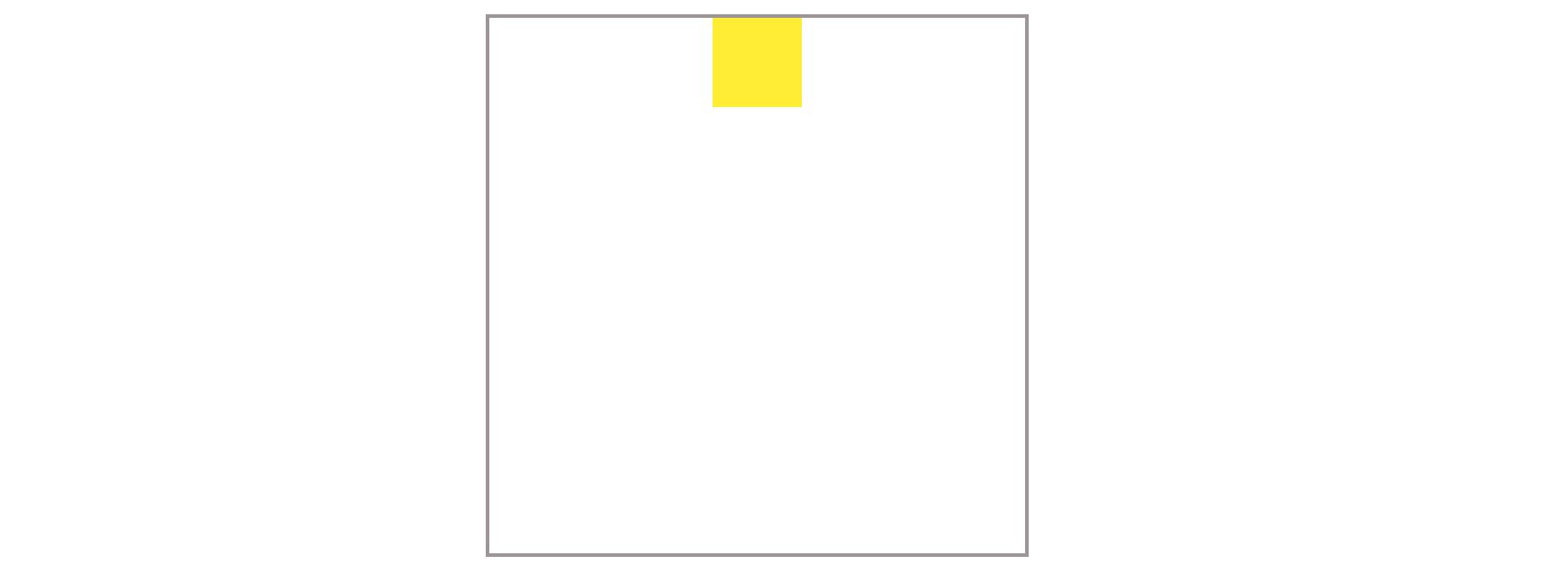 How to Center div with CSS? How to Center div with CSS?