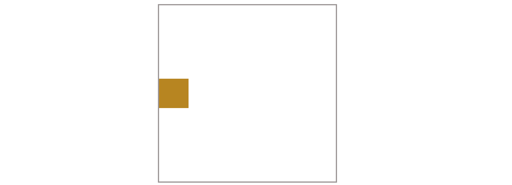 How to Center div with CSS? How to Center div with CSS?