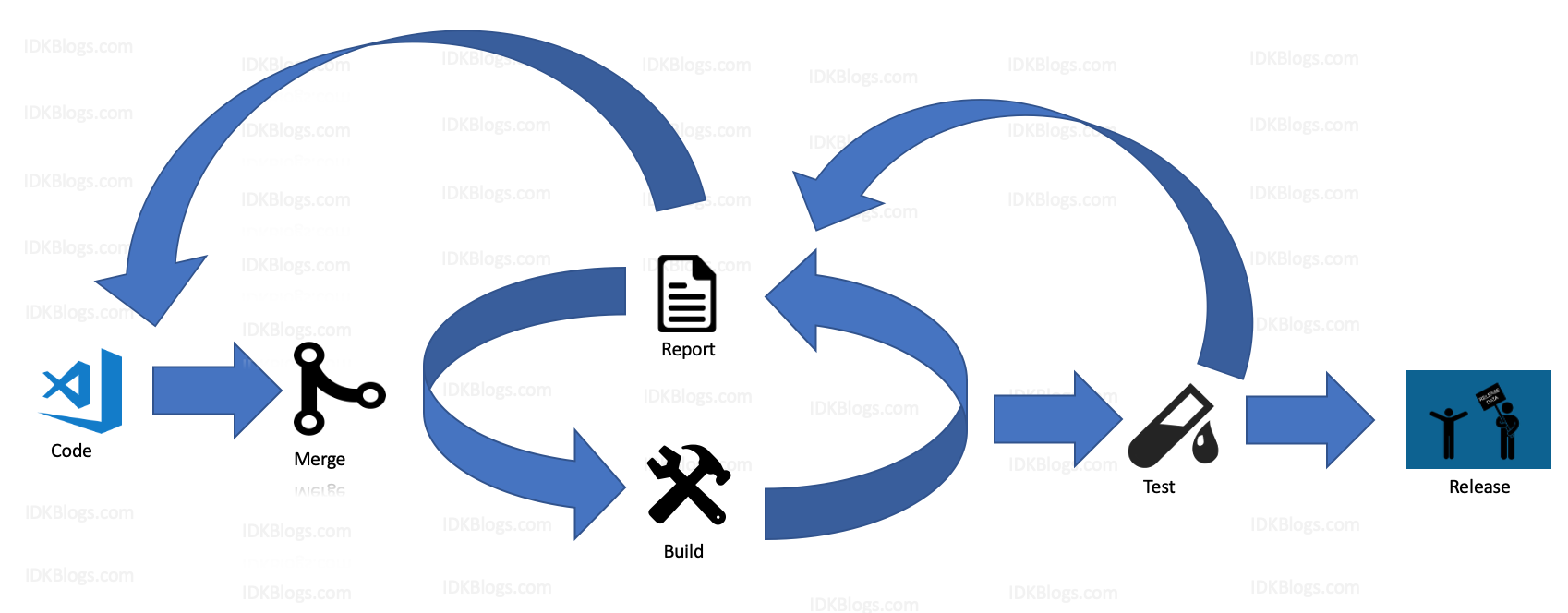 idkblogs.com: What is Jenkins (CI/CD) and How does it work? Advantages & Features of Jenkins idkblogs.com: What is Jenkins (CI/CD) and How does it work? Advantages & Features of Jenkins