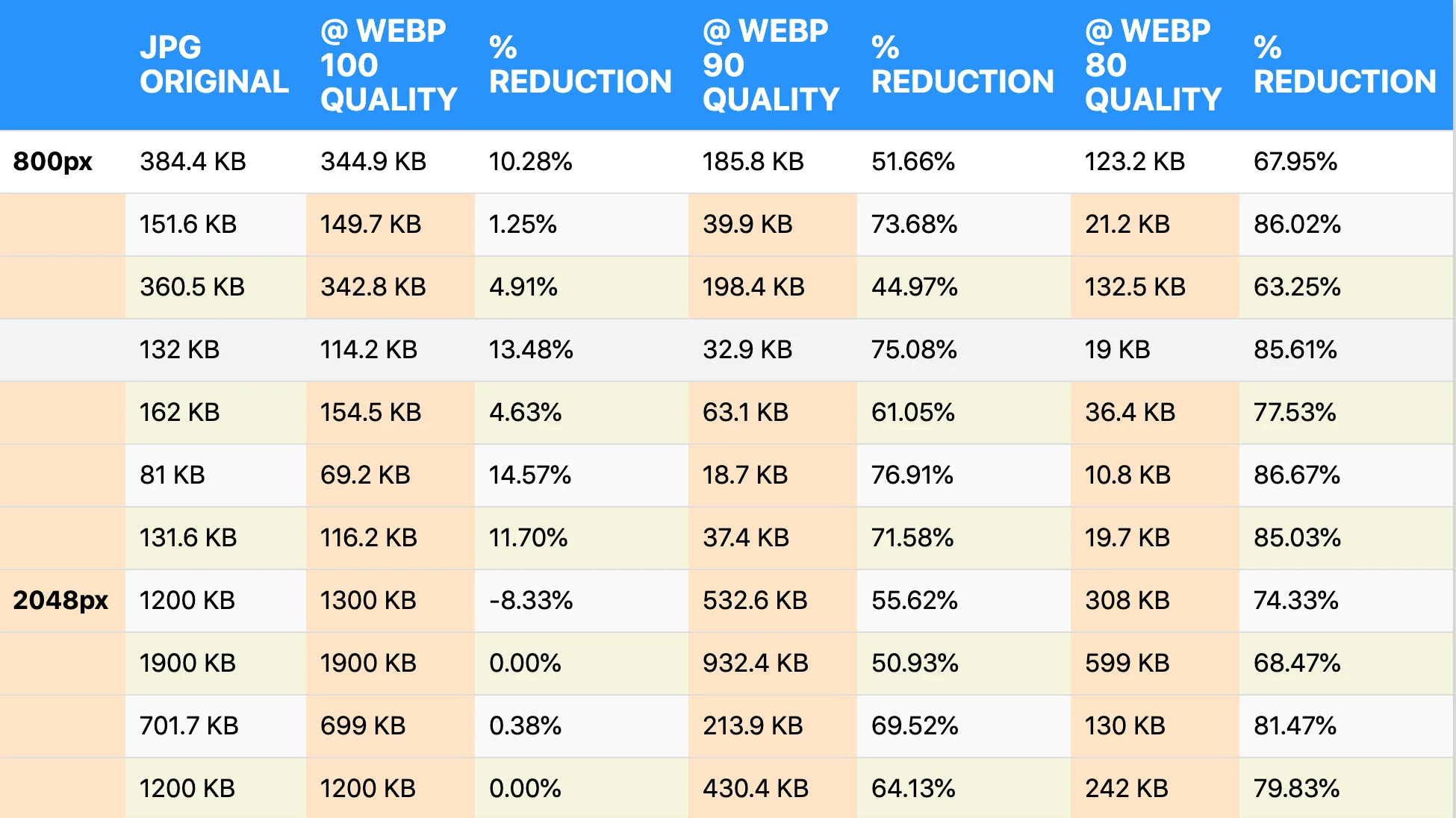 What is webP images? What is webP images?